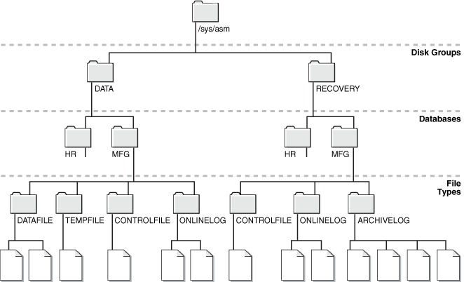Description of Figure 21-5 follows Description of Figure 21-5 follows