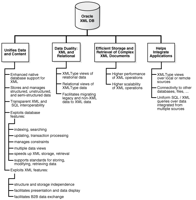 Description of Figure 1-1 follows Description of Figure 1-1 follows