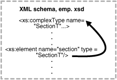Description of Figure 18-4 follows Description of Figure 18-4 follows