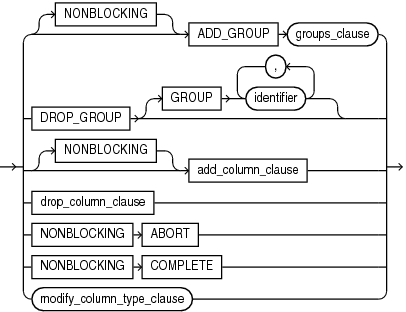 Description of alter_index_group_clause.eps follows Description of alter_index_group_clause.eps follows