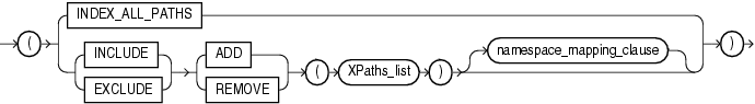 Description of alter_index_paths_clause.eps follows Description of alter_index_paths_clause.eps follows