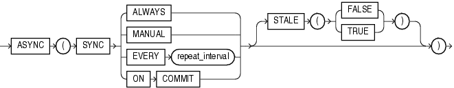 Description of async_clause.eps follows Description of async_clause.eps follows