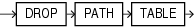 Description of drop_path_table_clause.eps follows Description of drop_path_table_clause.eps follows