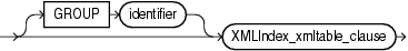 Description of group_clause.eps follows Description of group_clause.eps follows
