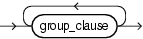 Description of groups_clause.eps follows Description of groups_clause.eps follows