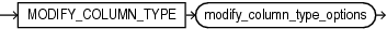 Description of modify_column_type_clause.eps follows Description of modify_column_type_clause.eps follows