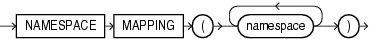 Description of namespace_mapping_clause.eps follows Description of namespace_mapping_clause.eps follows