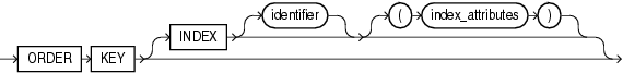 Description of order_key_clause.eps follows Description of order_key_clause.eps follows