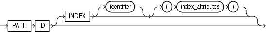 Description of path_id_clause.eps follows Description of path_id_clause.eps follows