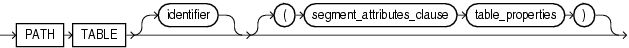 Description of path_table_clause.eps follows Description of path_table_clause.eps follows
