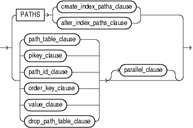 Description of unstructured_clause.eps follows Description of unstructured_clause.eps follows