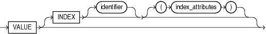 Description of value_clause.eps follows Description of value_clause.eps follows