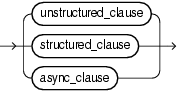 Description of xmlindex_parameter_clause.eps follows Description of xmlindex_parameter_clause.eps follows