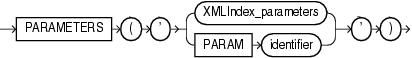 Description of xmlindex_parameters_clause.eps follows Description of xmlindex_parameters_clause.eps follows