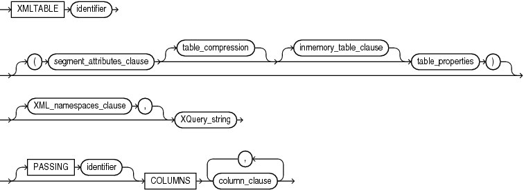 Description of xmlindex_xmltable_clause.eps follows Description of xmlindex_xmltable_clause.eps follows