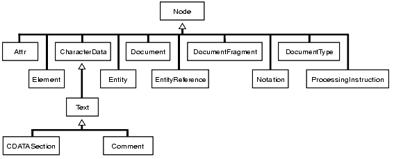 Description of Figure 200-1 follows