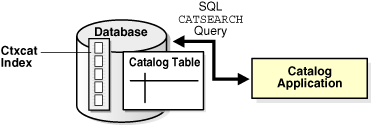 Description of Figure 19-4 follows Description of Figure 19-4 follows