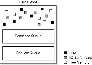 Description of Figure 14-11 follows Description of Figure 14-11 follows