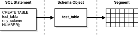 Description of Figure 12-19 follows Description of Figure 12-19 follows