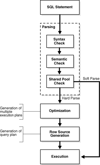 Description of Figure 7-3 follows Description of Figure 7-3 follows