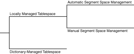 Description of Figure 12-3 follows Description of Figure 12-3 follows