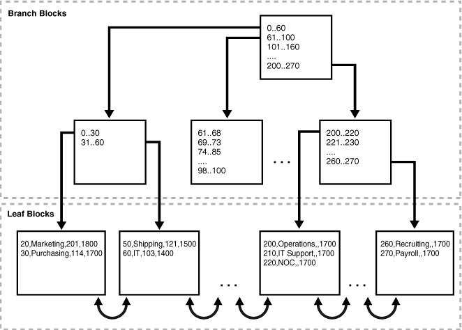 Description of Figure 3-3 follows Description of Figure 3-3 follows