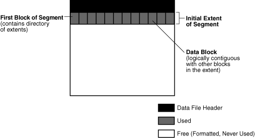 Description of Figure 12-17 follows Description of Figure 12-17 follows