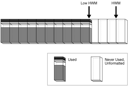 Description of Figure 12-27 follows Description of Figure 12-27 follows