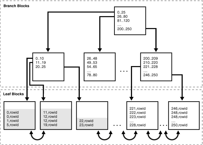 Description of Figure 12-15 follows Description of Figure 12-15 follows