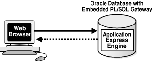 Description of Figure 19-1 follows Description of Figure 19-1 follows