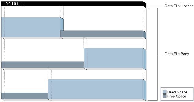 Description of Figure 12-4 follows Description of Figure 12-4 follows