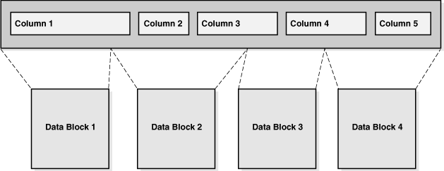 Description of Figure 2-4 follows Description of Figure 2-4 follows