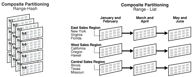 Description of Figure 4-4 follows