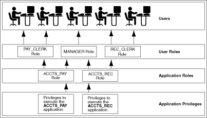 Description of Figure 4-1 follows Description of Figure 4-1 follows