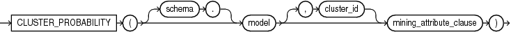 Description of cluster_probability.eps follows Description of cluster_probability.eps follows