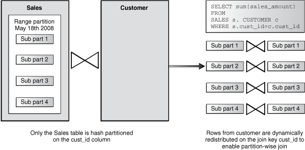 Description of Figure 4-5 follows Description of Figure 4-5 follows