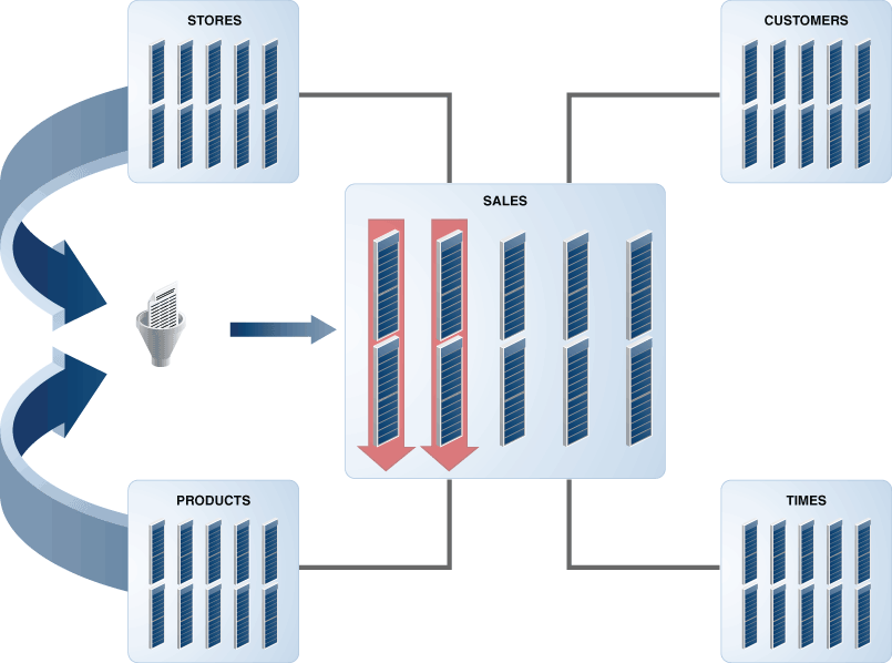 Description of Figure 20-2 follows Description of Figure 20-2 follows