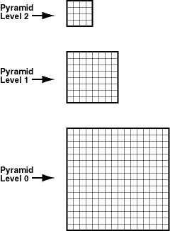 Description of Figure 1-7 follows Description of Figure 1-7 follows