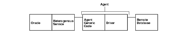 Description of Figure 2-1 follows Description of Figure 2-1 follows