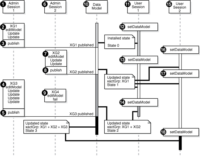 Description of Figure 2-5 follows Description of Figure 2-5 follows