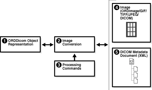 Description of Figure 2-7 follows Description of Figure 2-7 follows