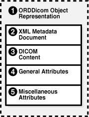 Description of Figure 2-2 follows Description of Figure 2-2 follows