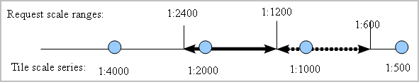 Description of Figure 2-11 follows Description of Figure 2-11 follows