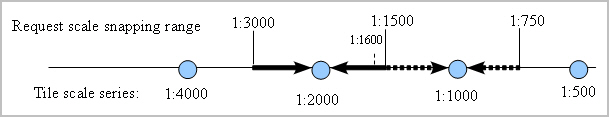 Description of Figure 2-9 follows Description of Figure 2-9 follows