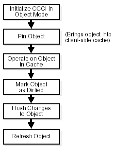 Description of Figure 4-1 follows Description of Figure 4-1 follows