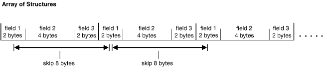 Description of Figure 7-2 follows Description of Figure 7-2 follows