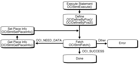 Description of Figure 7-4 follows Description of Figure 7-4 follows