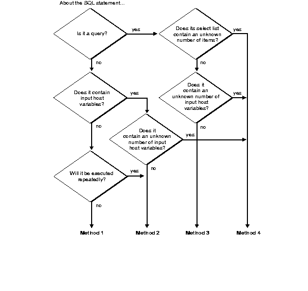 Description of Figure 9-1 follows Description of Figure 9-1 follows