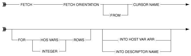 Description of Figure 8-2 follows Description of Figure 8-2 follows