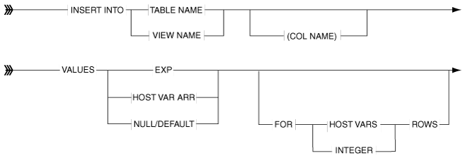 Description of Figure 8-1 follows Description of Figure 8-1 follows